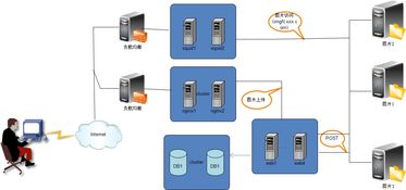 淺談圖片服務(wù)器架構(gòu)演進(jìn)中的數(shù)據(jù)處理服務(wù)