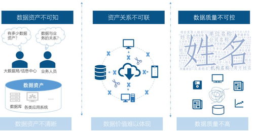 國脈智庫丨數據中心基于政府數據治理的工作清單與數據處理服務