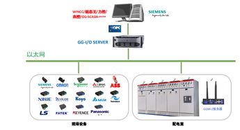 老舊工廠設備數據采集與數據處理服務 現狀與挑戰