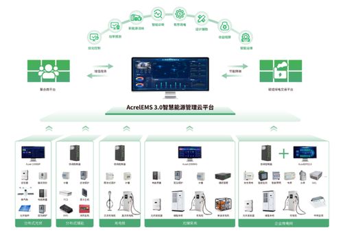 政策倒逼綠色轉型，安科瑞EMS3.0助力工廠少走彎路
