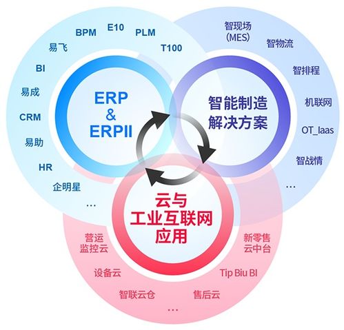 以數據驅動轉型，鼎捷軟件全面賦能制造業打造數智化工廠