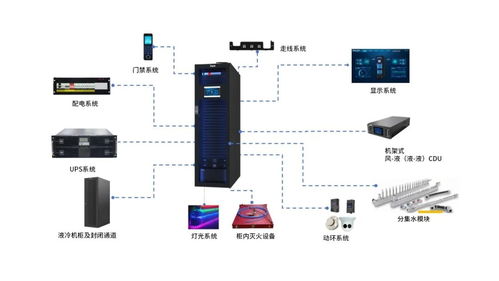 英威騰液冷解決方案 為數(shù)據(jù)中心算力熱浪注入高效冷卻新動能