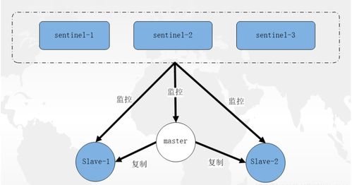 Redis主從復(fù)制與哨兵模式詳解及在Spring Boot中的配置實(shí)踐