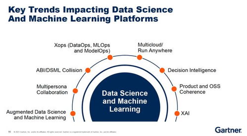萬億數字化浪潮下，數據科學如何成為價值創造的核心引擎