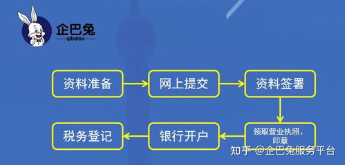 注冊一家數據處理服務公司 所需資料與詳細辦理流程